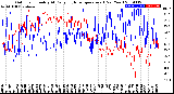 Milwaukee Weather Outdoor Humidity<br>At Daily High<br>Temperature<br>(Past Year)