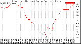 Milwaukee Weather Outdoor Humidity<br>Every 5 Minutes<br>(24 Hours)