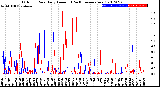 Milwaukee Weather Outdoor Rain<br>Daily Amount<br>(Past/Previous Year)