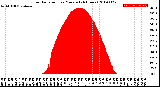 Milwaukee Weather Solar Radiation<br>per Minute<br>(24 Hours)