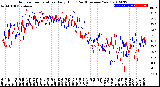 Milwaukee Weather Outdoor Temperature<br>Daily High<br>(Past/Previous Year)