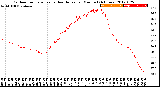 Milwaukee Weather Outdoor Temperature<br>vs Heat Index<br>per Minute<br>(24 Hours)