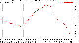 Milwaukee Weather Outdoor Temperature<br>per Minute<br>(24 Hours)