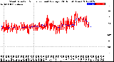 Milwaukee Weather Wind Direction<br>Normalized and Average<br>(24 Hours) (New)