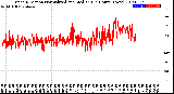 Milwaukee Weather Wind Direction<br>Normalized and Median<br>(24 Hours) (New)