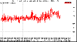 Milwaukee Weather Wind Direction<br>Normalized<br>(24 Hours) (New)