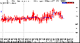 Milwaukee Weather Wind Direction<br>Normalized and Average<br>(24 Hours) (Old)