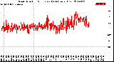 Milwaukee Weather Wind Direction<br>Normalized<br>(24 Hours) (Old)