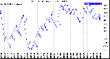 Milwaukee Weather Wind Chill<br>Daily Low