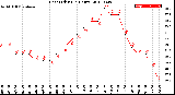 Milwaukee Weather Heat Index<br>(24 Hours)