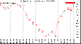 Milwaukee Weather Outdoor Humidity<br>(24 Hours)