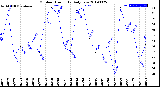 Milwaukee Weather Outdoor Humidity<br>Daily Low