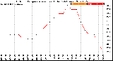 Milwaukee Weather Outdoor Temperature<br>vs Heat Index<br>(24 Hours)