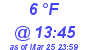 Milwaukee Weather Dewpoint High Low Today