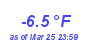 Milwaukee Weather Temperature Low Month