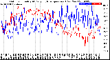 Milwaukee Weather Outdoor Humidity<br>At Daily High<br>Temperature<br>(Past Year)