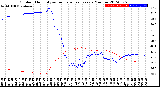 Milwaukee Weather Outdoor Humidity<br>vs Temperature<br>Every 5 Minutes