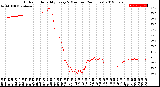 Milwaukee Weather Outdoor Humidity<br>Every 5 Minutes<br>(24 Hours)