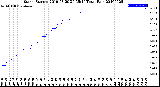 Milwaukee Weather Storm<br>Started 2019-03-20 20:35:14<br>Total Rain