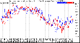 Milwaukee Weather Outdoor Temperature<br>Daily High<br>(Past/Previous Year)