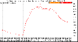 Milwaukee Weather Outdoor Temperature<br>vs Heat Index<br>per Minute<br>(24 Hours)