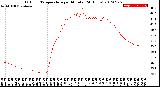 Milwaukee Weather Outdoor Temperature<br>per Minute<br>(24 Hours)