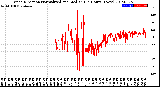 Milwaukee Weather Wind Direction<br>Normalized and Median<br>(24 Hours) (New)