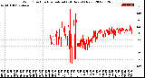 Milwaukee Weather Wind Direction<br>Normalized<br>(24 Hours) (New)