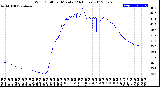 Milwaukee Weather Wind Chill<br>per Minute<br>(24 Hours)