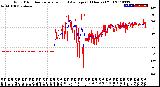 Milwaukee Weather Wind Direction<br>Normalized and Average<br>(24 Hours) (Old)