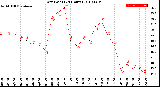 Milwaukee Weather Dew Point<br>(24 Hours)