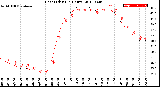 Milwaukee Weather Heat Index<br>(24 Hours)