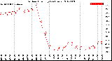 Milwaukee Weather Outdoor Humidity<br>(24 Hours)