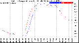 Milwaukee Weather Outdoor Temperature<br>vs Wind Chill<br>(24 Hours)