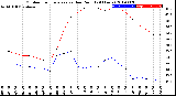 Milwaukee Weather Outdoor Temperature<br>vs Dew Point<br>(24 Hours)