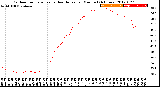 Milwaukee Weather Outdoor Temperature<br>vs Heat Index<br>per Minute<br>(24 Hours)