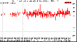 Milwaukee Weather Wind Direction<br>Normalized<br>(24 Hours) (New)