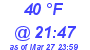 Milwaukee Weather Dewpoint High High Today