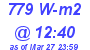 Milwaukee Weather Solar Radiation High Today