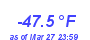 Milwaukee Weather Wind Chill Low Year