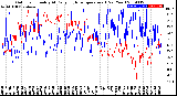 Milwaukee Weather Outdoor Humidity<br>At Daily High<br>Temperature<br>(Past Year)