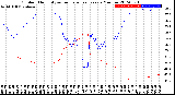 Milwaukee Weather Outdoor Humidity<br>vs Temperature<br>Every 5 Minutes