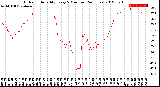 Milwaukee Weather Outdoor Humidity<br>Every 5 Minutes<br>(24 Hours)