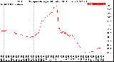 Milwaukee Weather Outdoor Temperature<br>per Minute<br>(24 Hours)