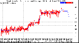 Milwaukee Weather Wind Direction<br>Normalized and Average<br>(24 Hours) (New)