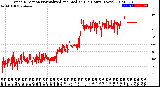 Milwaukee Weather Wind Direction<br>Normalized and Median<br>(24 Hours) (New)