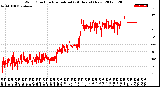 Milwaukee Weather Wind Direction<br>Normalized<br>(24 Hours) (New)