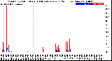 Milwaukee Weather Wind Speed<br>Actual and 10 Minute<br>Average<br>(24 Hours) (New)