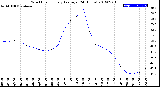 Milwaukee Weather Wind Chill<br>Hourly Average<br>(24 Hours)