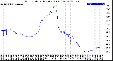 Milwaukee Weather Wind Chill<br>per Minute<br>(24 Hours)